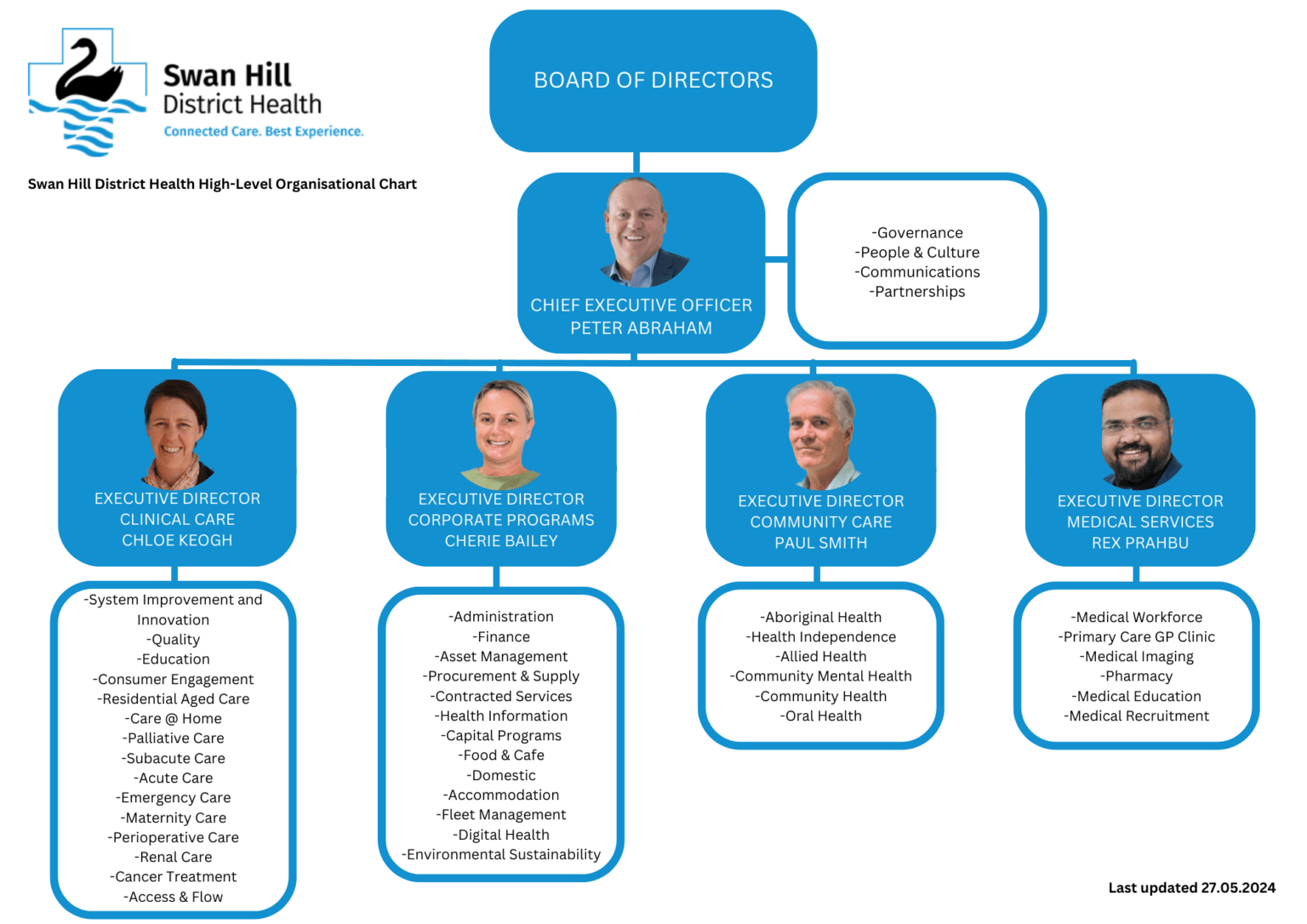 Our Organisation : Swan Hill District Health